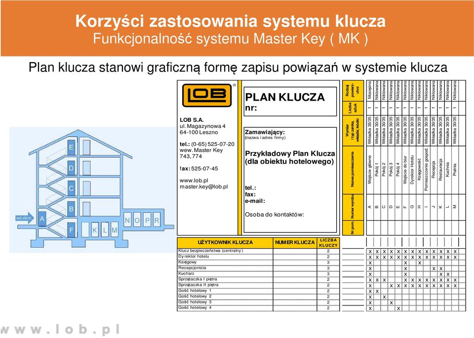 Niklowana Niklowana Niklowana Niklowana Niklowana Niklowana Niklowana Niklowana Niklowana Niklowana PLAN KLUCZA nr: Wymiar i typ zamka, wkładki, kłódki LOB S.A. ul. Magazynowa 4 64-00 Leszno Nr pom.