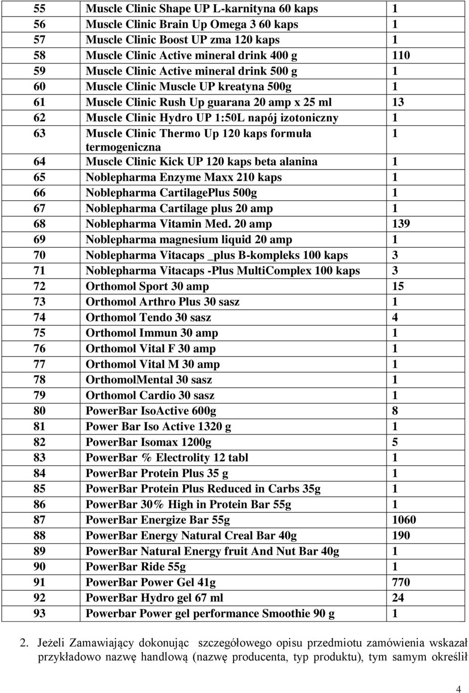 Up 120 kaps formuła 1 termogeniczna 64 Muscle Clinic Kick UP 120 kaps beta alanina 1 65 Noblepharma Enzyme Maxx 210 kaps 1 66 Noblepharma CartilagePlus 500g 1 67 Noblepharma Cartilage plus 20 amp 1