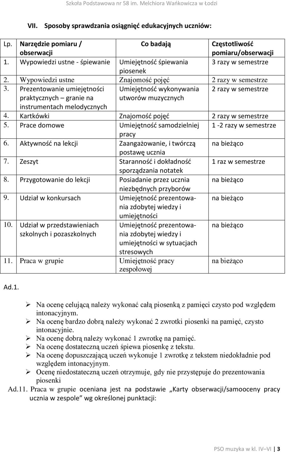 Prezentowanie umiejętności Umiejętność wykonywania 2 razy w semestrze praktycznych granie na instrumentach melodycznych utworów muzycznych 4. Kartkówki Znajomość pojęć 2 razy w semestrze 5.