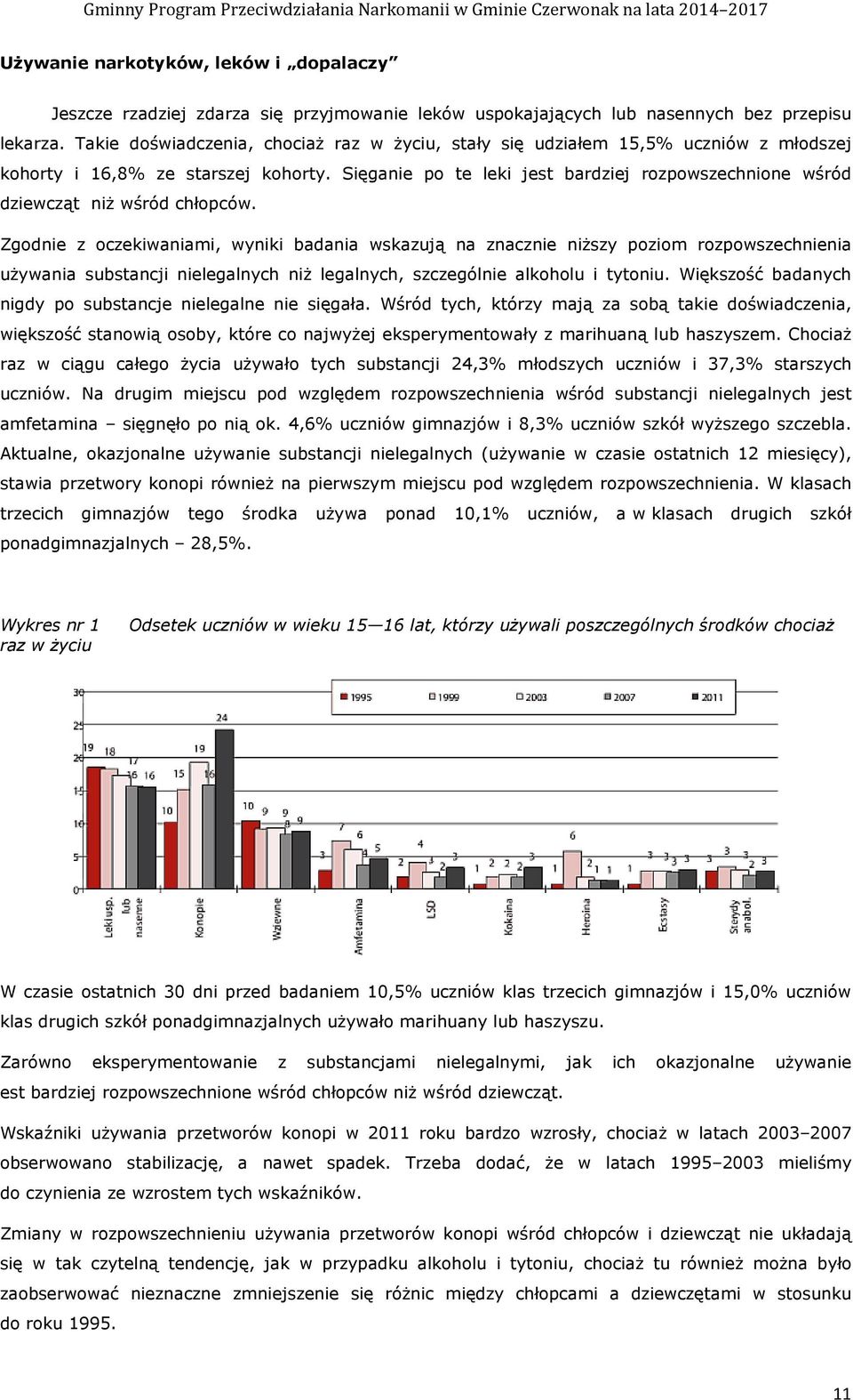 Sięganie po te leki jest bardziej rozpowszechnione wśród dziewcząt niŝ wśród chłopców.