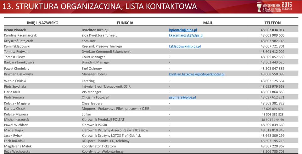 pl 48 601 909 606 Krzysztof Ratajczak Komisarz - 48 603 982 146 Kamil Składowski Rzecznik Prasowy Turnieju kskladowski@plps.