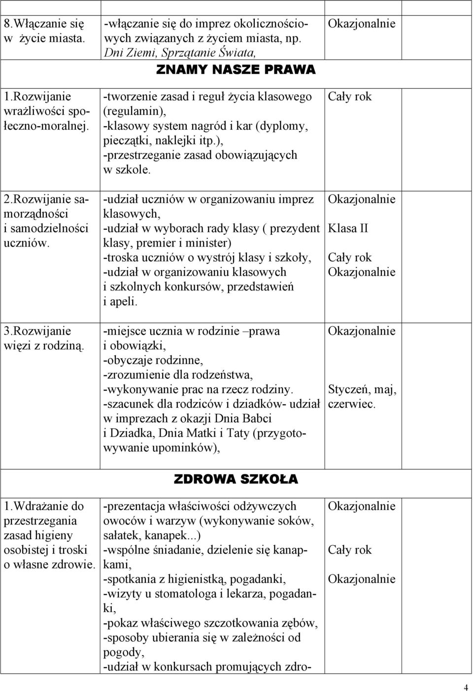 ), -przestrzeganie zasad obowiązujących w szkole. 2.Rozwijanie sa- -udział uczniów w organizowaniu imprez morządności klasowych, i samodzielności -udział w wyborach rady klasy ( prezydent uczniów.