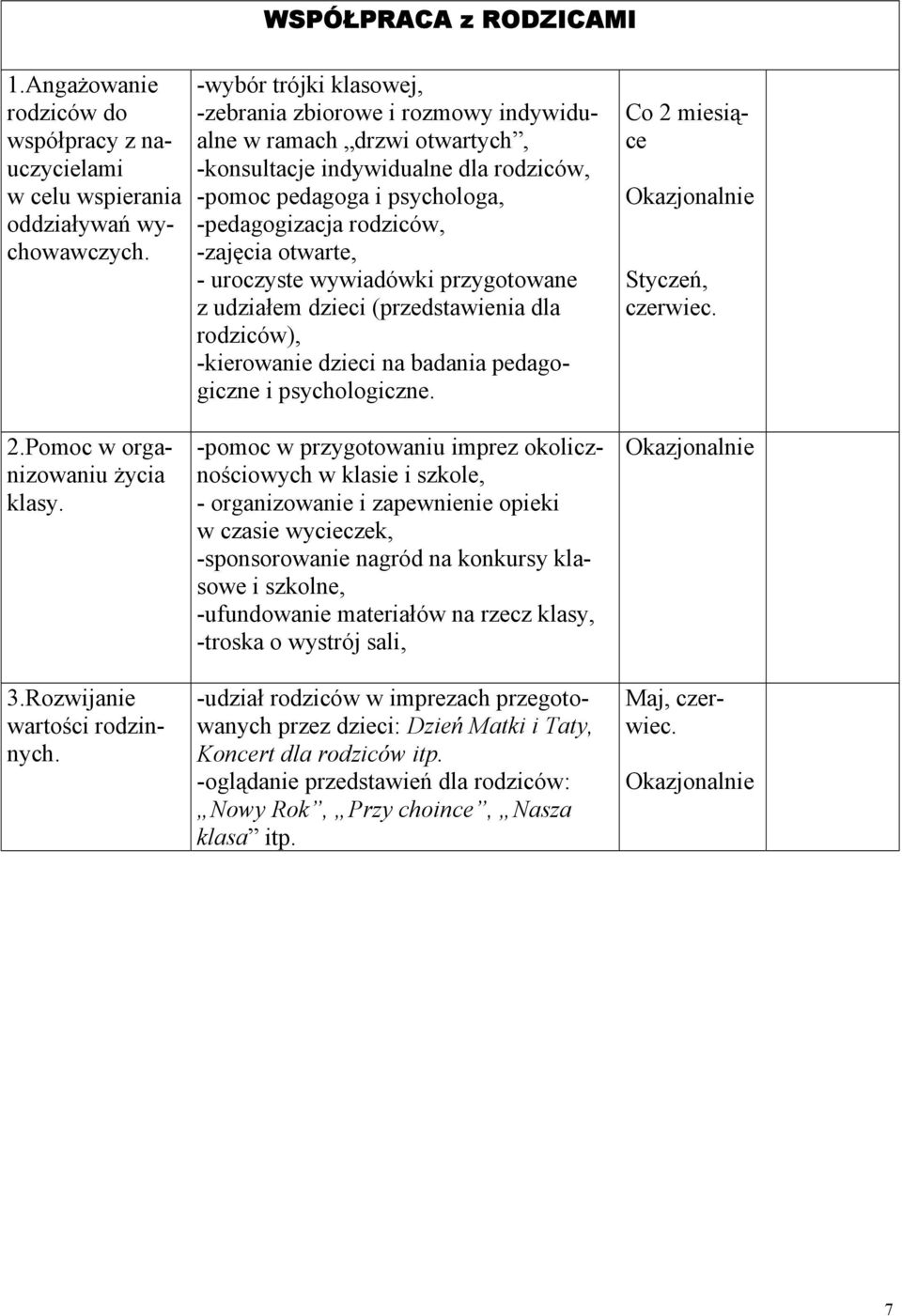 otwarte, - uroczyste wywiadówki przygotowane z udziałem dzieci (przedstawienia dla rodziców), -kierowanie dzieci na badania pedagogiczne i psychologiczne.