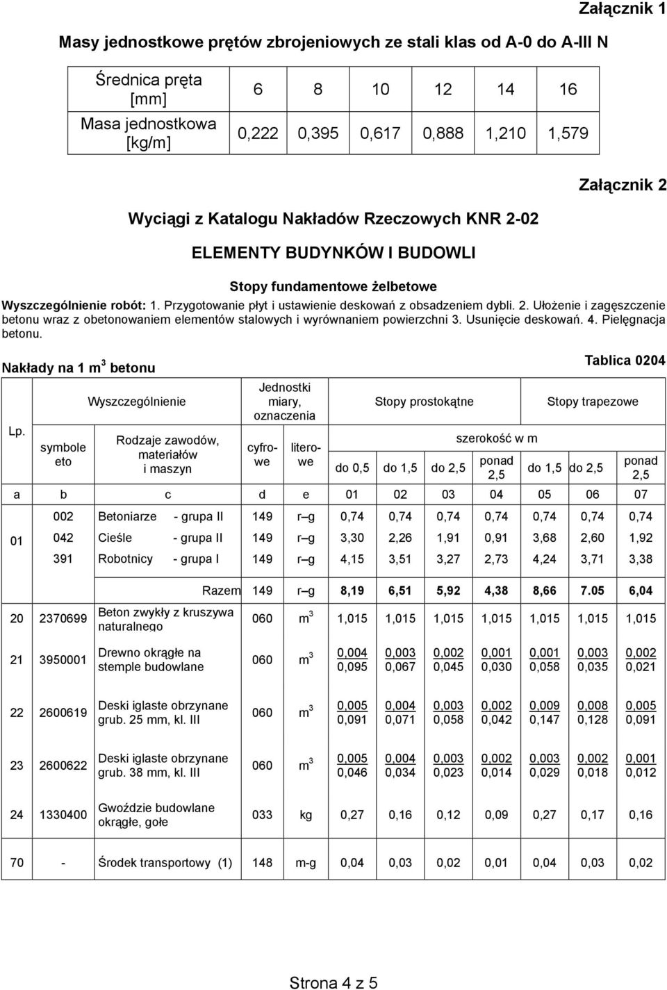 Usunięcie deskowań. 4. Pielęgnacja betonu. Nakłady na 1 m 3 betonu Lp.