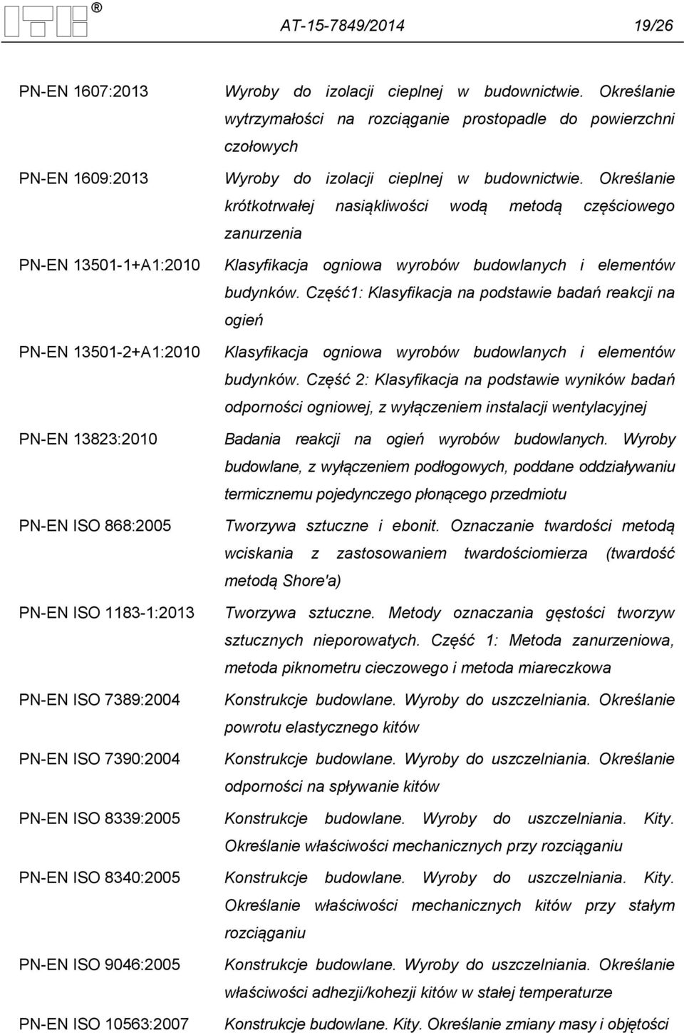 Określanie krótkotrwałej nasiąkliwości wodą metodą częściowego zanurzenia Klasyfikacja ogniowa wyrobów budowlanych i elementów budynków.