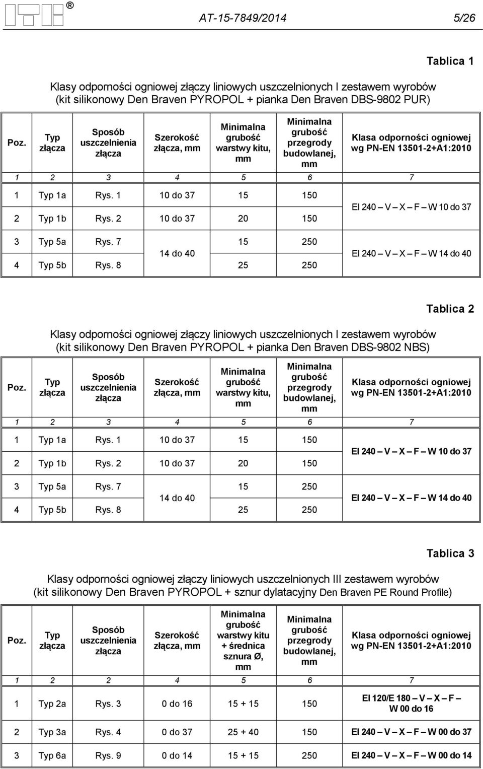 złącza, mm Minimalna grubość warstwy kitu, mm Minimalna grubość przegrody budowlanej, mm Tablica 1 Klasa odporności ogniowej wg PN-EN 13501-2+A1:2010 1 2 3 4 5 6 7 1 Typ 1a Rys.