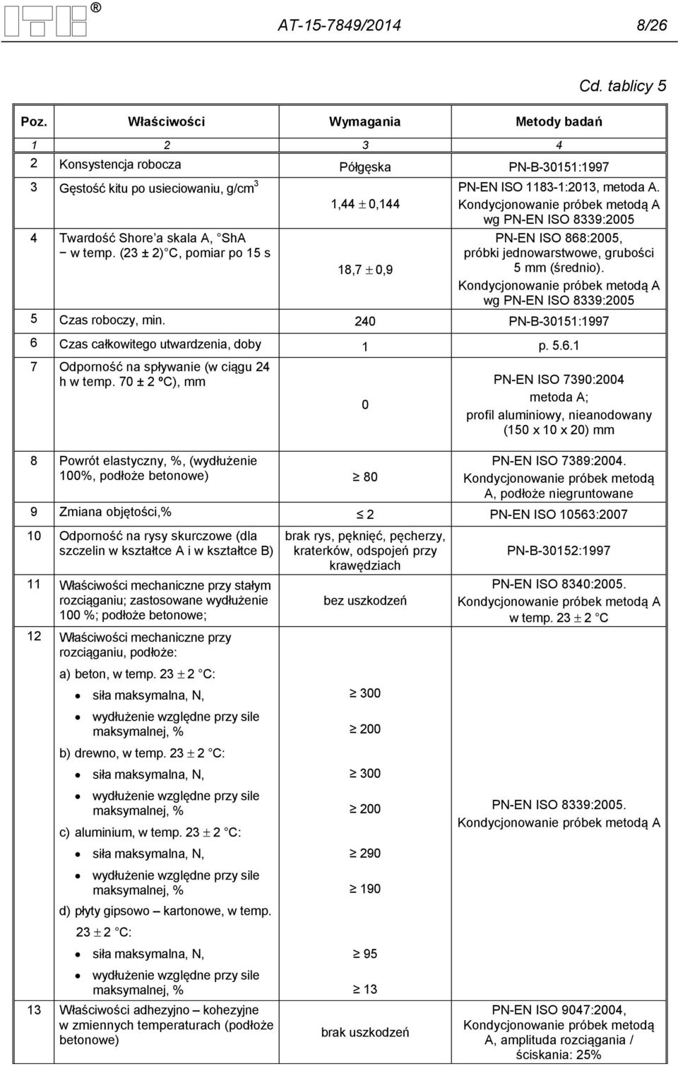 (23 ± 2) C, pomiar po 15 s 18,7 0,9 PN-EN ISO 1183-1:2013, metoda A. Kondycjonowanie próbek metodą A wg PN-EN ISO 8339:2005 PN-EN ISO 868:2005, próbki jednowarstwowe, grubości 5 mm (średnio).