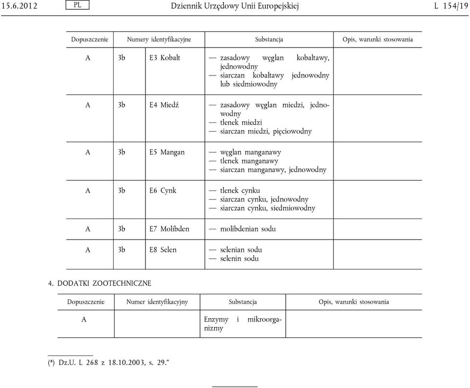 pięciowodny 3b E5 Mangan węglan manganawy tlenek manganawy siarczan manganawy, jednowodny 3b E6 Cynk tlenek cynku siarczan cynku, jednowodny siarczan cynku,