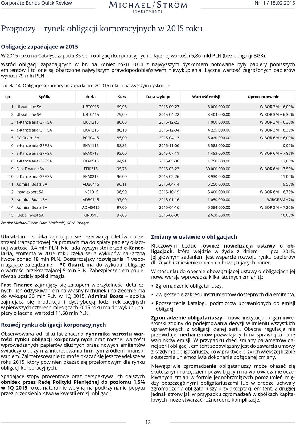 Łączna wartość zagrożonych papierów wynosi 79 mln PLN. Tabela 14.