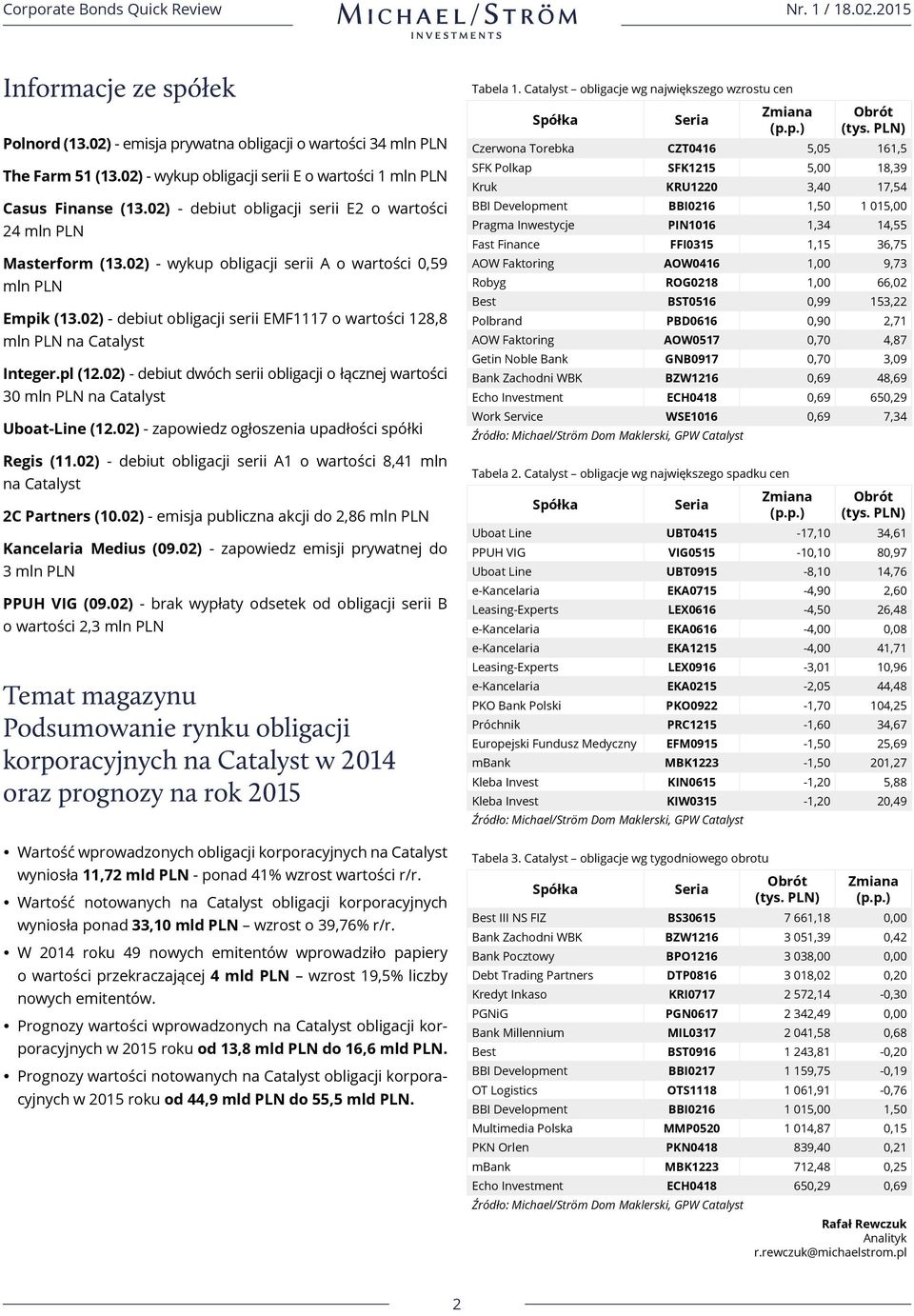 02) - debiut obligacji serii EMF1117 o wartości 128,8 mln PLN na Catalyst Integer.pl (12.02) - debiut dwóch serii obligacji o łącznej wartości 30 mln PLN na Catalyst Uboat-Line (12.