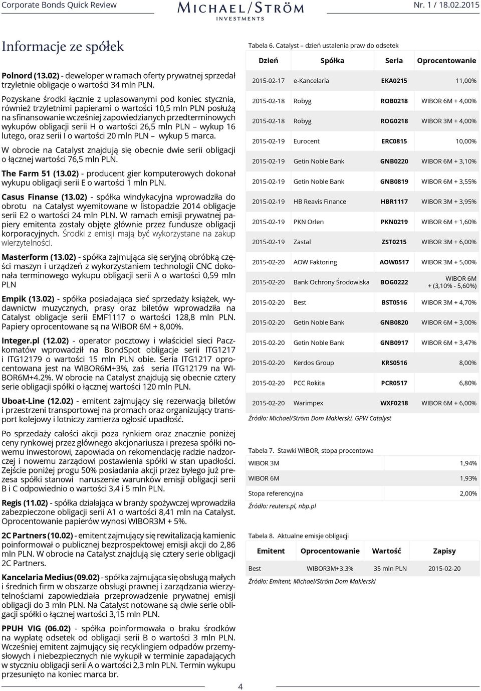 obligacji serii H o wartości 26,5 mln PLN wykup 16 lutego, oraz serii I o wartości 20 mln PLN wykup 5 marca.