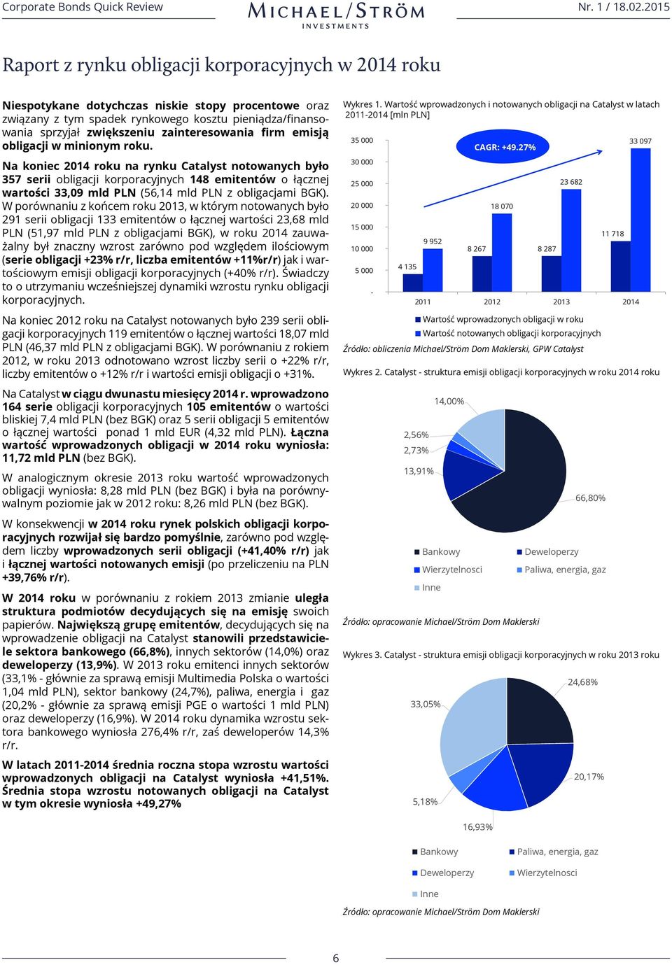 Na koniec 2014 roku na rynku Catalyst notowanych było 357 serii obligacji korporacyjnych 148 emitentów o łącznej wartości 33,09 mld PLN (56,14 mld PLN z obligacjami BGK).