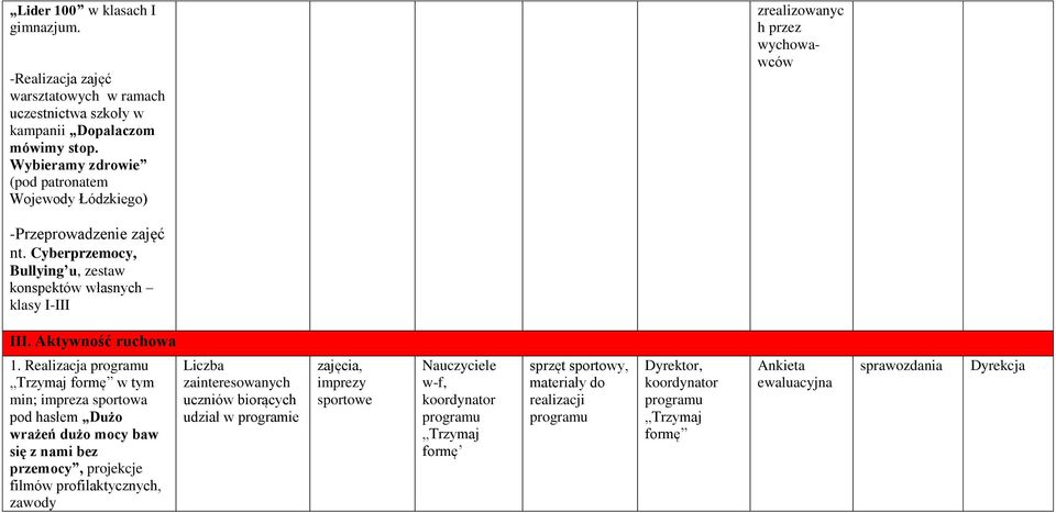 Cyberprzemocy, Bullying u, zestaw konspektów własnych klasy I-III III. Aktywność ruchowa 1.