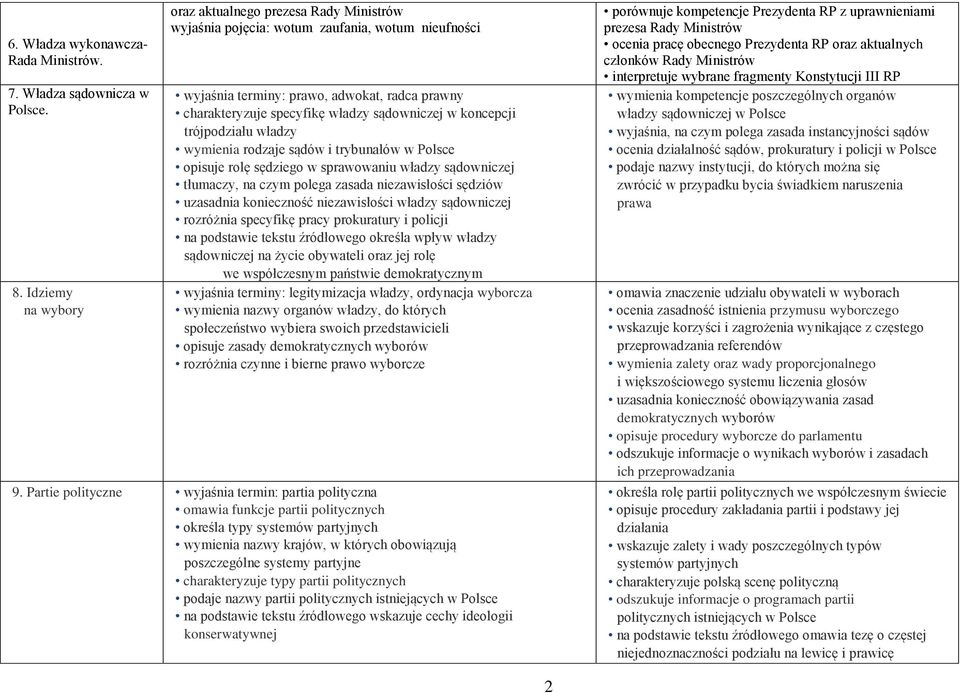 w koncepcji trójpodziału władzy wymienia rodzaje sądów i trybunałów w Polsce opisuje rolę sędziego w sprawowaniu władzy sądowniczej tłumaczy, na czym polega zasada niezawisłości sędziów uzasadnia