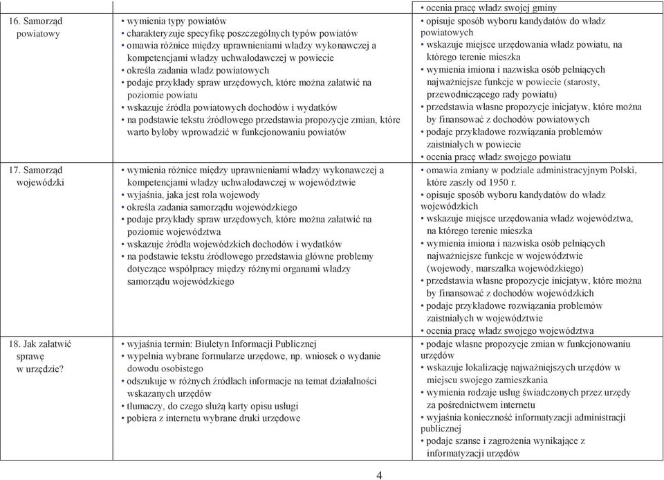 władz powiatowych podaje przykłady spraw urzędowych, które można załatwić na poziomie powiatu wskazuje źródła powiatowych dochodów i wydatków na podstawie tekstu źródłowego przedstawia propozycje