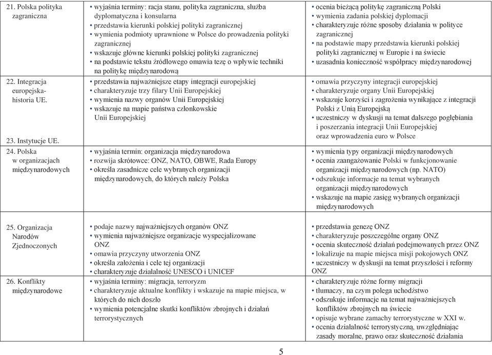 Polsce do prowadzenia polityki zagranicznej wskazuje główne kierunki polskiej polityki zagranicznej na podstawie tekstu źródłowego omawia tezę o wpływie techniki na politykę międzynarodową