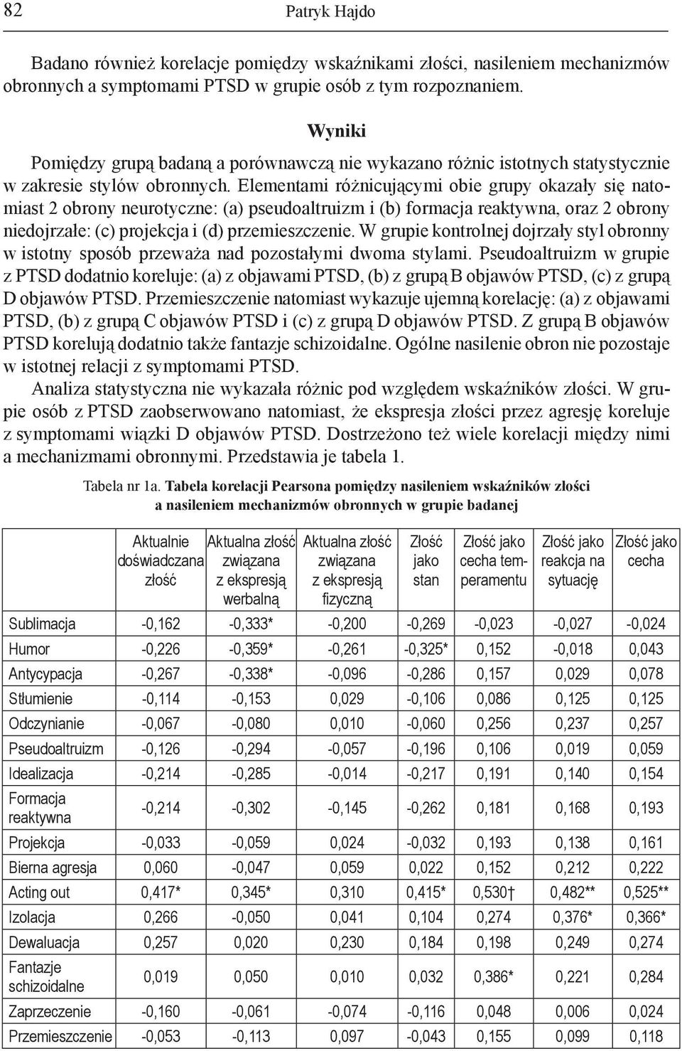 Elementami różnicującymi obie grupy okazały się natomiast 2 obrony neurotyczne: (a) pseudoaltruizm i (b) formacja reaktywna, oraz 2 obrony niedojrzałe: (c) projekcja i (d) przemieszczenie.