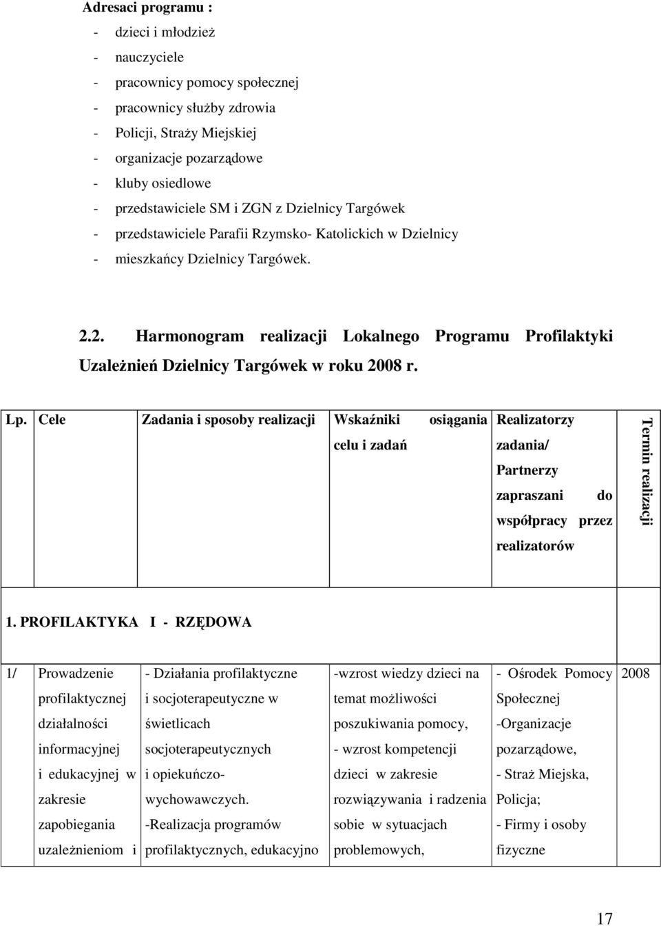 2. Harmonogram realizacji Lokalnego Programu Profilaktyki UzaleŜnień Dzielnicy Targówek w roku 2008 r. Lp.
