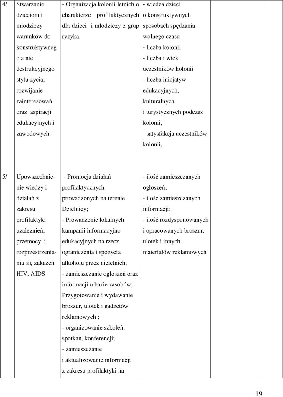 aspiracji i turystycznych podczas edukacyjnych i kolonii, zawodowych.