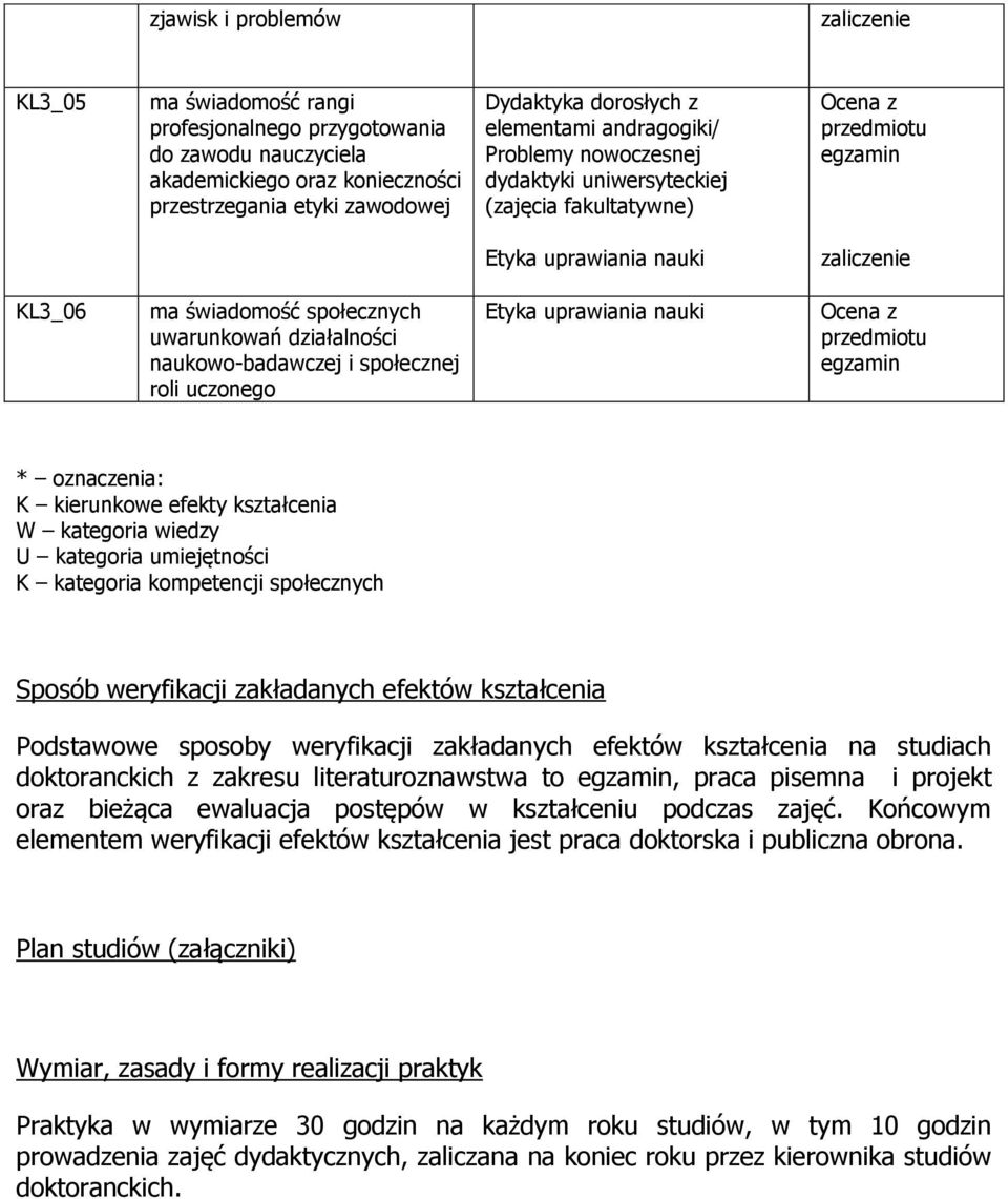 K kierunkowe efekty kształcenia W kategoria wiedzy U kategoria umiejętności K kategoria kompetencji społecznych Sposób weryfikacji zakładanych efektów kształcenia Podstawowe sposoby weryfikacji