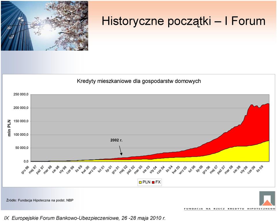 mln PLN 50 000,0 0,0 gru 96 maj 97 paź 97 mar 98 sie 98 sty 99 cze 99 lis 99 kwi 00 wrz 00 lut 01 lip