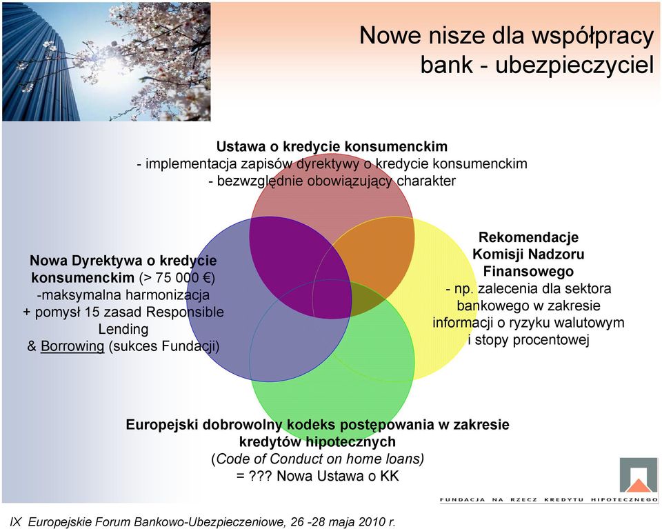 Lending & Borrowing (sukces Fundacji) Rekomendacje Komisji Nadzoru Finansowego - np.