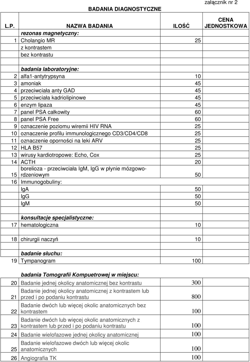 kadriolipinowe 45 6 enzym lipaza 45 7 panel PSA całkowity 60 8 panel PSA Free 60 9 oznaczenie poziomu wiremii HIV RNA 25 10 oznaczenie profilu immunologicznego CD3/CD4/CD8 25 11 oznaczenie oporności