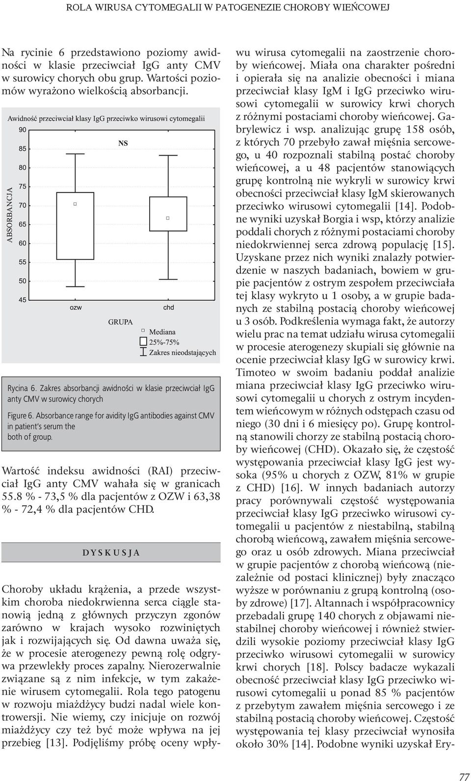 Absorbance range for avidity IgG antibodies against CMV in patient s serum the both of group. Wartość indeksu awidności (RAI) przeciwciał IgG anty CMV wahała się w granicach 55.