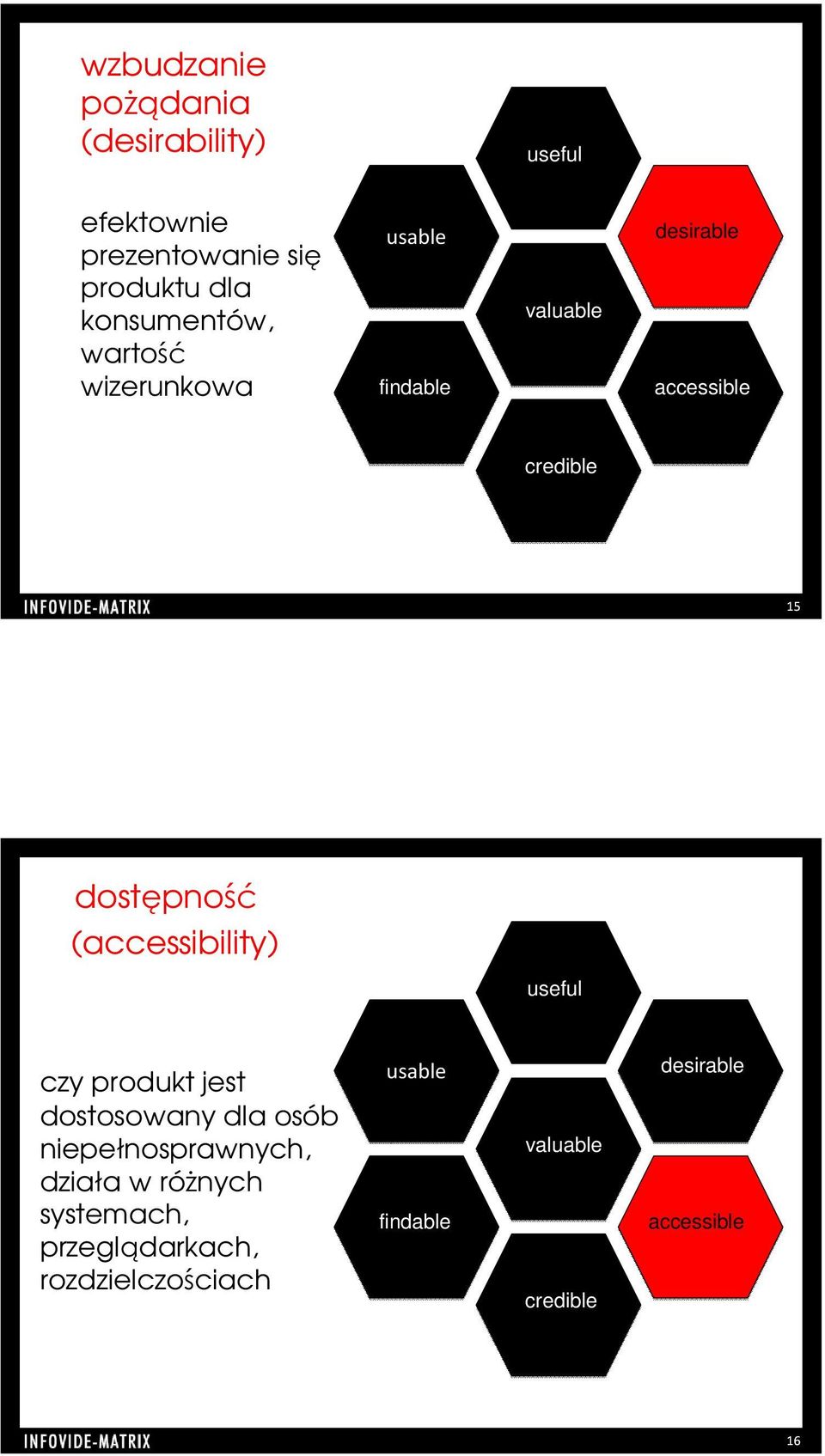 (accessibility) useful czy produkt jest dostosowany dla osób niepełnosprawnych, działa w