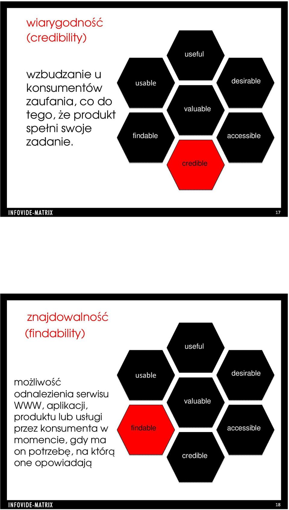 findable valuable desirable accessible credible znajdowalność (findability) useful moŝliwość