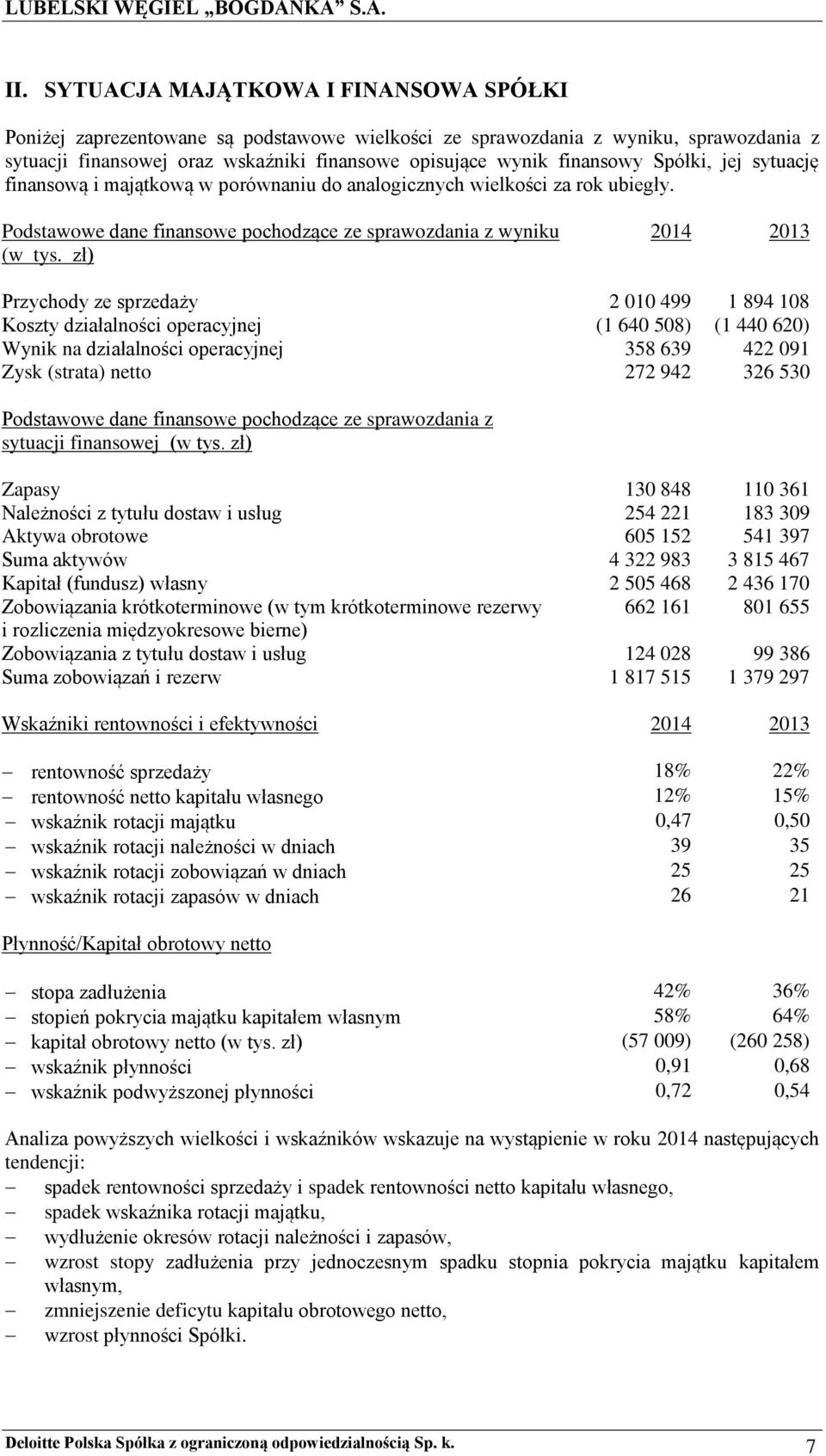 zł) 2014 2013 Przychody ze sprzedaży 2 010 499 1 894 108 Koszty działalności operacyjnej (1 640 508) (1 440 620) Wynik na działalności operacyjnej 358 639 422 091 Zysk (strata) netto 272 942 326 530
