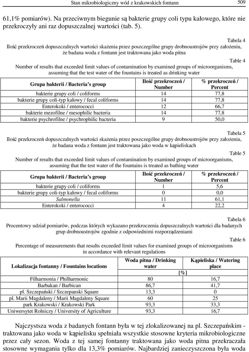that exceeded limit values of contamination by examined groups of microorganisms, assuming that the test water of the fountains is treated as drinking water Ilość przekroczeń / % przekroczeń / Number