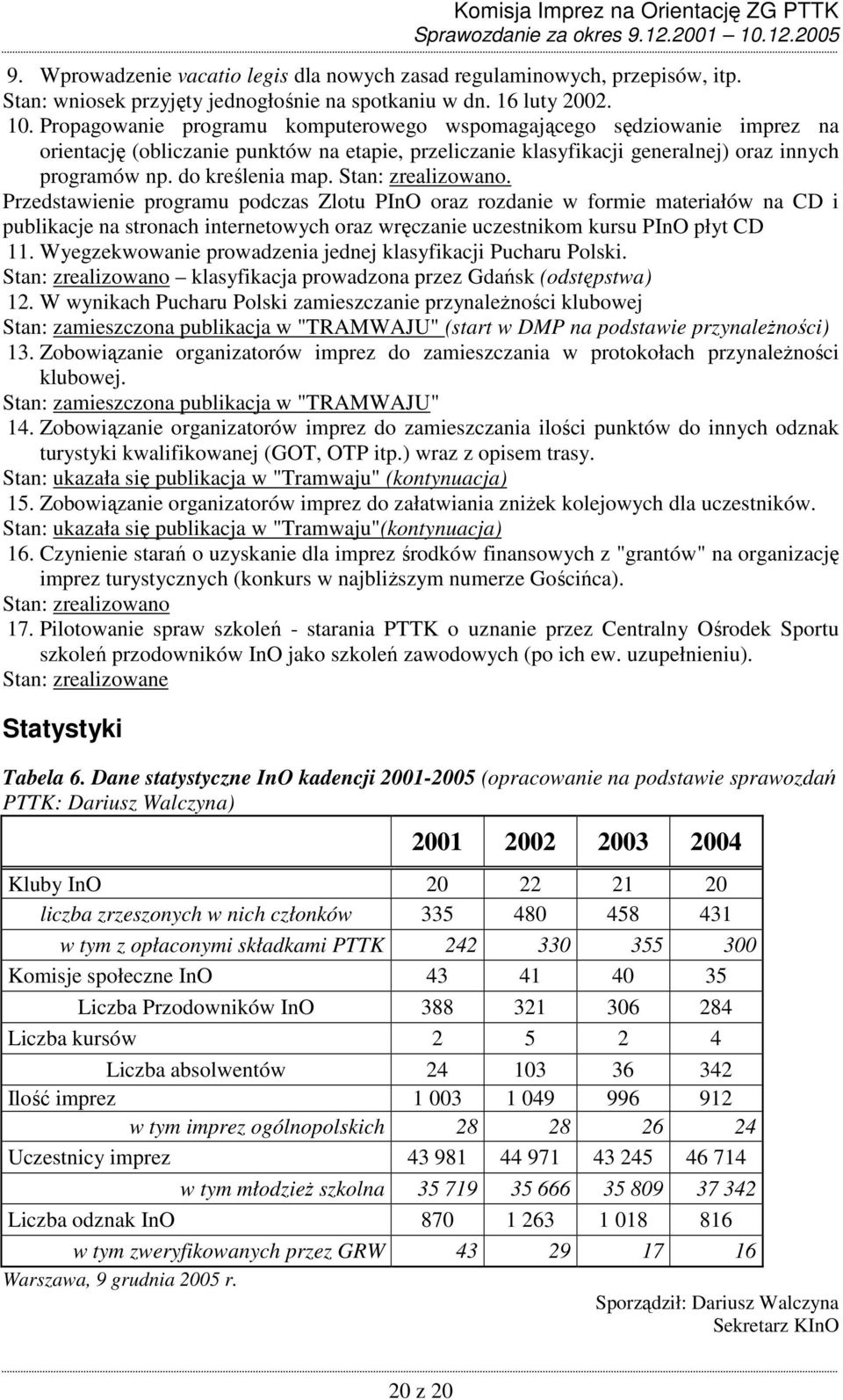 Stan: zrealizowano. Przedstawienie programu podczas Zlotu PInO oraz rozdanie w formie materiałów na CD i publikacje na stronach internetowych oraz wręczanie uczestnikom kursu PInO płyt CD 11.