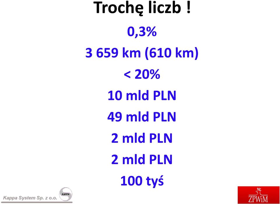 < 20% 10 mld PLN 49