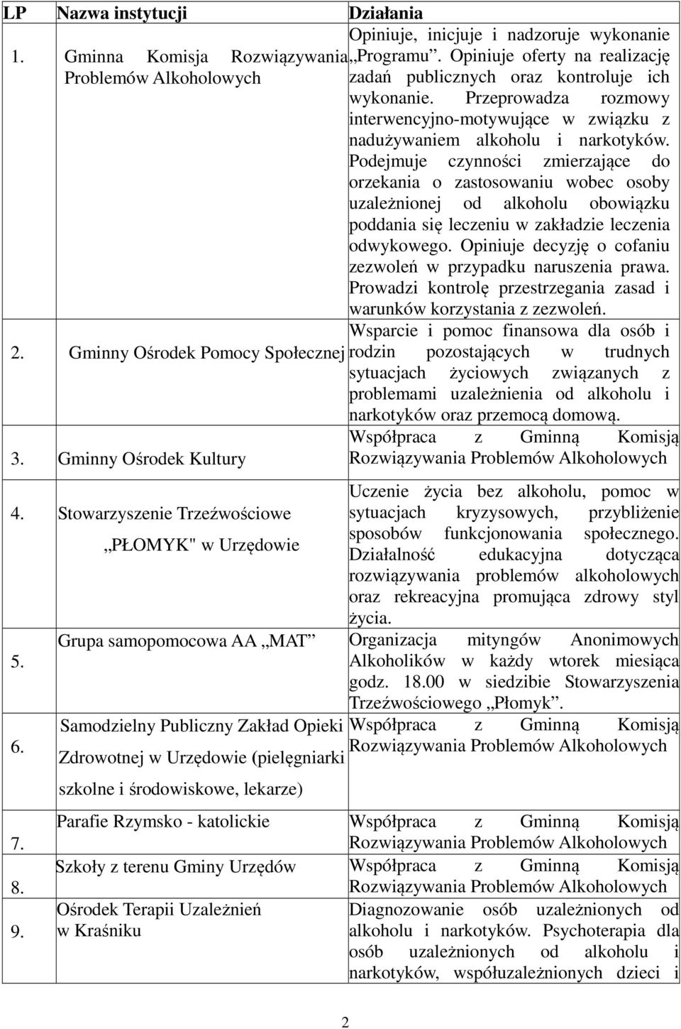 Podejmuje czynności zmierzające do orzekania o zastosowaniu wobec osoby uzależnionej od alkoholu obowiązku poddania się leczeniu w zakładzie leczenia odwykowego.