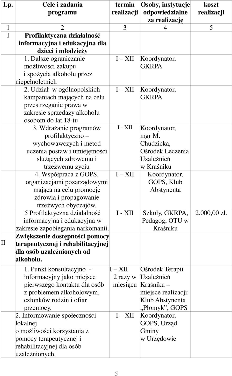 Dalsze ograniczanie możliwości zakupu I XII GKRPA i spożycia alkoholu przez niepełnoletnich 2.
