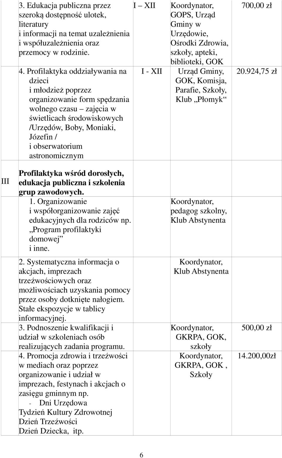 astronomicznym I XII GOPS, Urząd Gminy w Urzędowie, Ośrodki Zdrowia, szkoły, apteki, biblioteki, GOK Urząd Gminy, GOK, Komisja, Parafie, Szkoły, Klub Płomyk 700,00 zł 20.