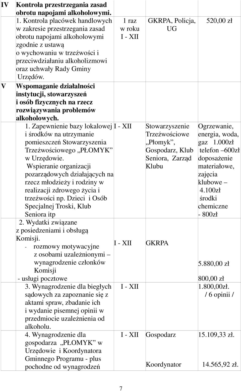 Wspomaganie działalności instytucji, stowarzyszeń i osób fizycznych na rzecz rozwiązywania problemów alkoholowych. 1.