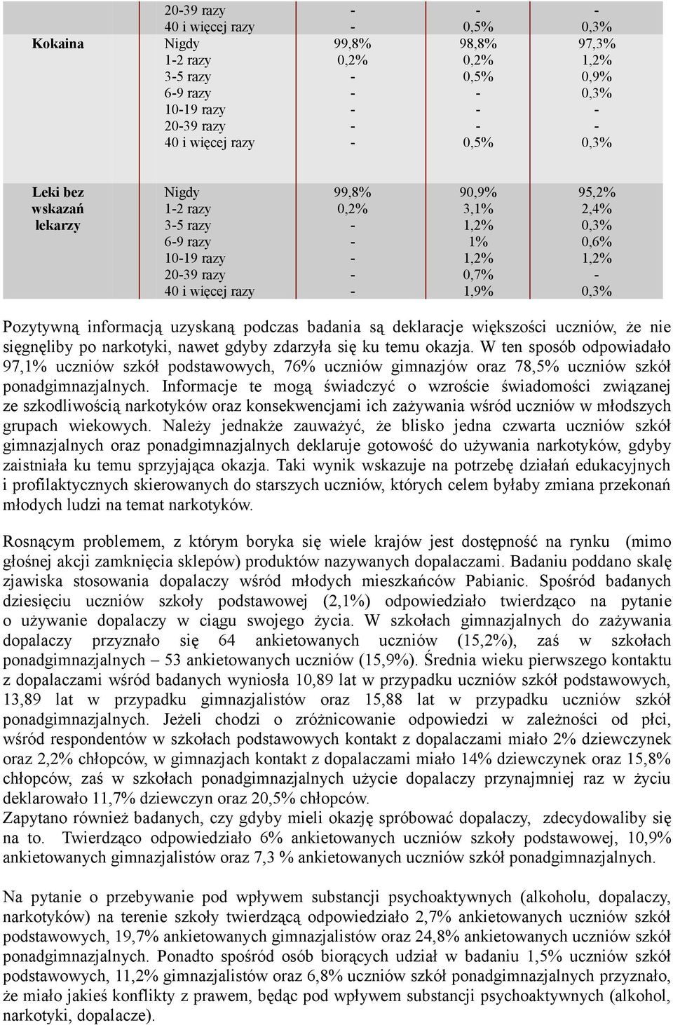W ten sposób odpowiadało 97,1% uczniów szkół podstawowych, 76% uczniów gimnazjów oraz 78,5% uczniów szkół ponadgimnazjalnych.