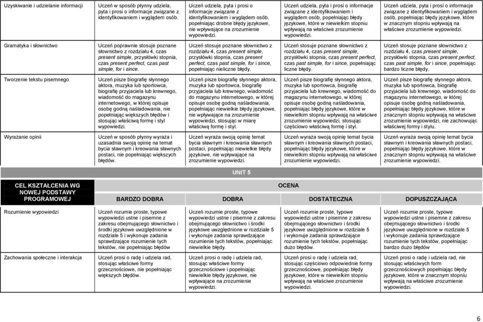 osób, popełniając błędy językowe, które w znacznym stopniu wpływają na właściwe zrozumienie Gramatyka i słownictwo słownictwo z rozdziału 4, czas present simple, przysłówki stopnia, czas present