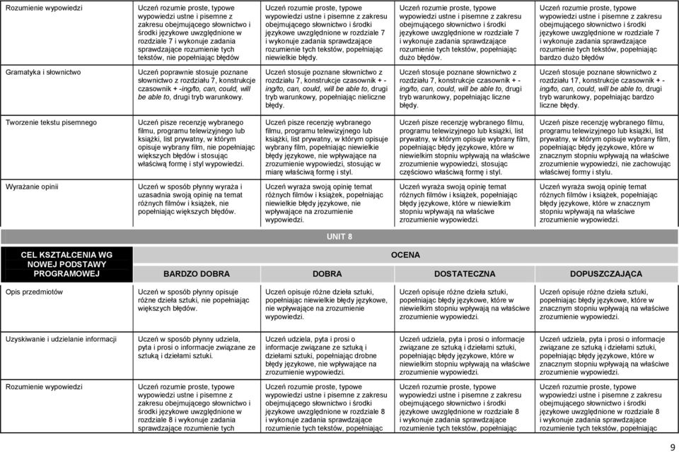 rozdziału 7, konstrukcje czasownik + - ing/to, can, could, will be able to, drugi tryb warunkowy, popełniając liczne błędy.