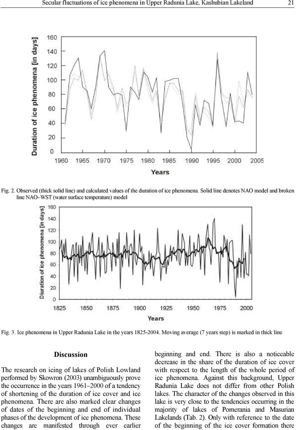 Moving average (7 years step) is marked in thick line Discussion The research on icing of lakes of Polish Lowland performed by Skowron (2003) unambiguously prove the occurrence in the years 1961 2000