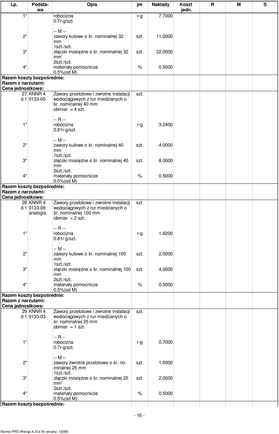 noinalnej 40 2/ 4* ateriały poocnicze 0.5%(od M) 28 KNNR 4 0133-08 0.81r-g/ Zawory przelotowe i zwrotne instalacji wodociągowych z rur iedzianych o śr. noinalnej 100 obiar = 2 2* zawory kulowe o śr.