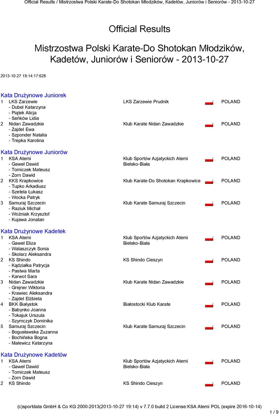 Mateusz - Zorn Dawid 2 KKS Krapkowice - Tupko Arkadiusz - Szetela Łukasz - Wocka Patryk 3 Samuraj Szczecin - Raziuk Michał - Woźniak Krzysztof - Kujawa Jonatan Kata Drużynowe Kadetek Kata Drużynowe