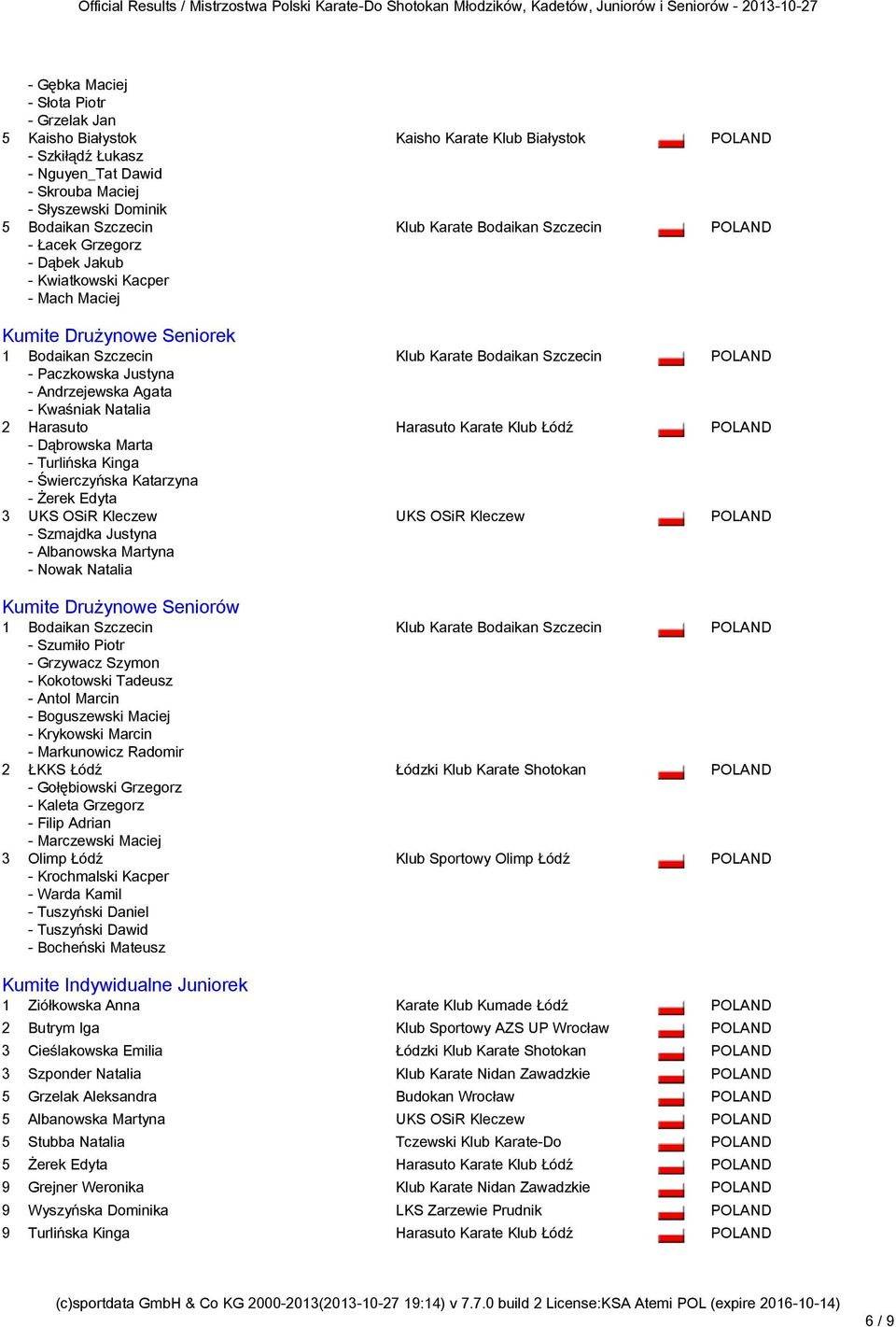 Łódź - Dąbrowska Marta - Turlińska Kinga - Świerczyńska Katarzyna - Żerek Edyta 3 UKS OSiR Kleczew UKS OSiR Kleczew - Szmajdka Justyna - Albanowska Martyna - Nowak Natalia Kumite Drużynowe Seniorów