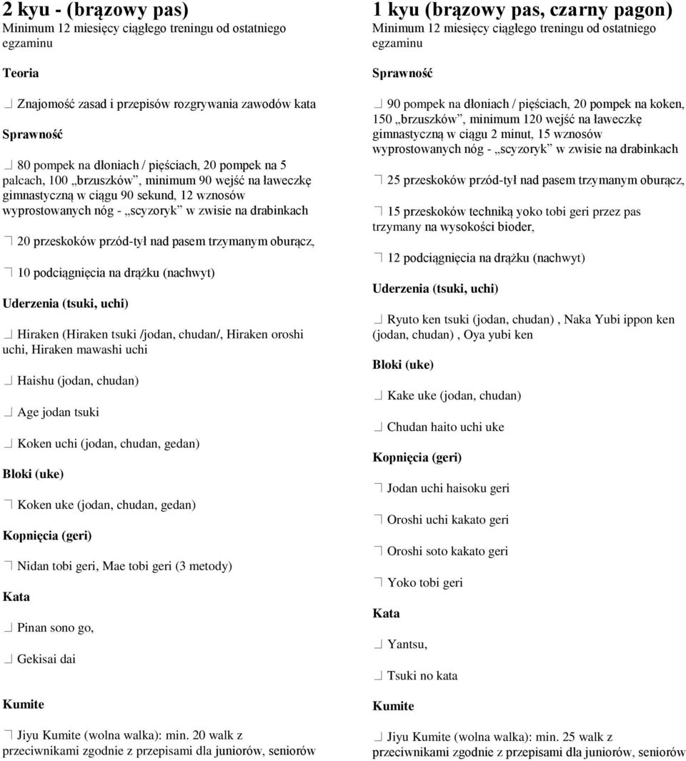 podciągnięcia na drążku (nachwyt) Hiraken (Hiraken tsuki /jodan, chudan/, Hiraken oroshi uchi, Hiraken mawashi uchi Haishu (jodan, chudan) Age jodan tsuki Koken uchi (jodan, chudan, gedan) Koken uke