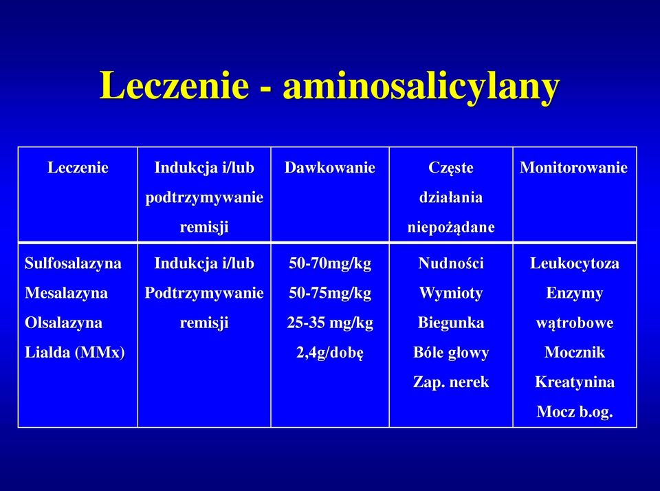 Nudności Leukocytoza Mesalazyna Podtrzymywanie 50-75mg/kg Wymioty Enzymy Olsalazyna remisji