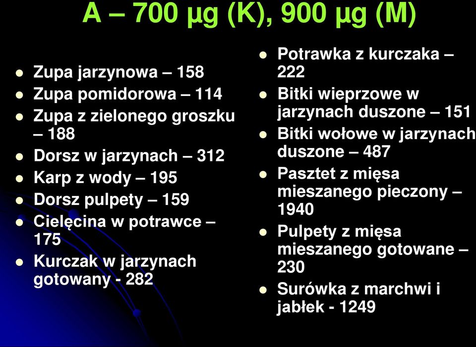 282 Potrawka z kurczaka 222 Bitki wieprzowe w jarzynach duszone 151 Bitki wołowe w jarzynach duszone 487