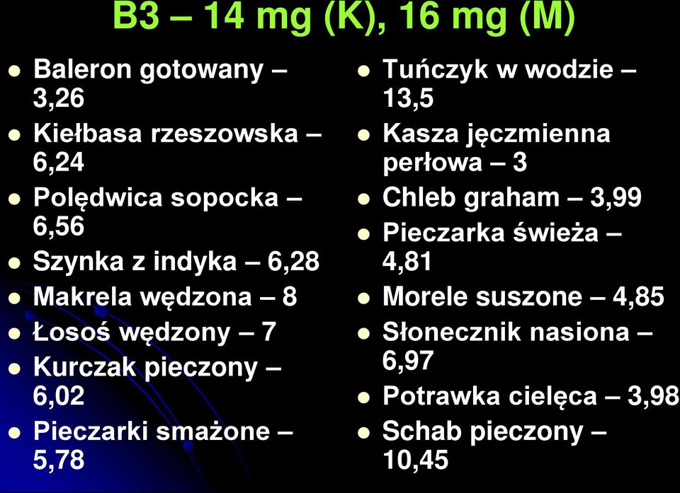 smażone 5,78 Tuńczyk w wodzie 13,5 Kasza jęczmienna perłowa 3 Chleb graham 3,99 Pieczarka