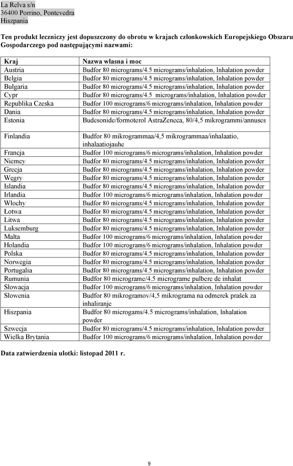 Słowenia Hiszpania Szwecja Wielka Brytania Nazwa własna i moc Budesonide/formoterol AstraZeneca, 80/4,5 mikrogrammi/annuses Budfor 80 mikrogrammaa/4,5 mikrogrammaa/inhalaatio, inhalaatiojauhe Budfor